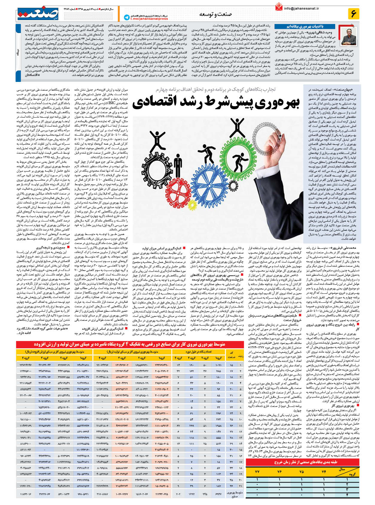 صفحه ۰۶ – ۱۶ شهریور ۱۳۹۸