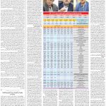 صفحه۰۳-۱۱ دی ۱۴۰۰