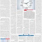 صفحه۰۳-۲۳آبان۱۴۰۱