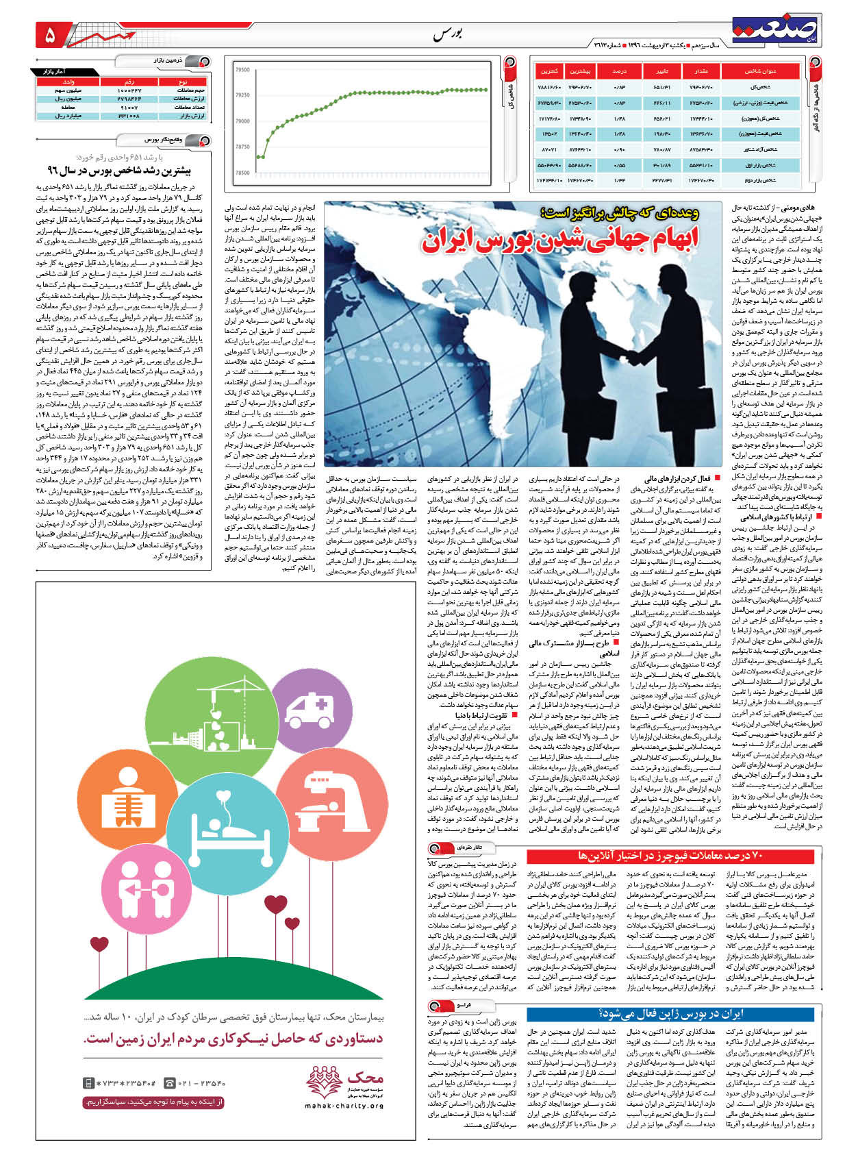 ۱۳۹۶۰۲۰۳۰۵