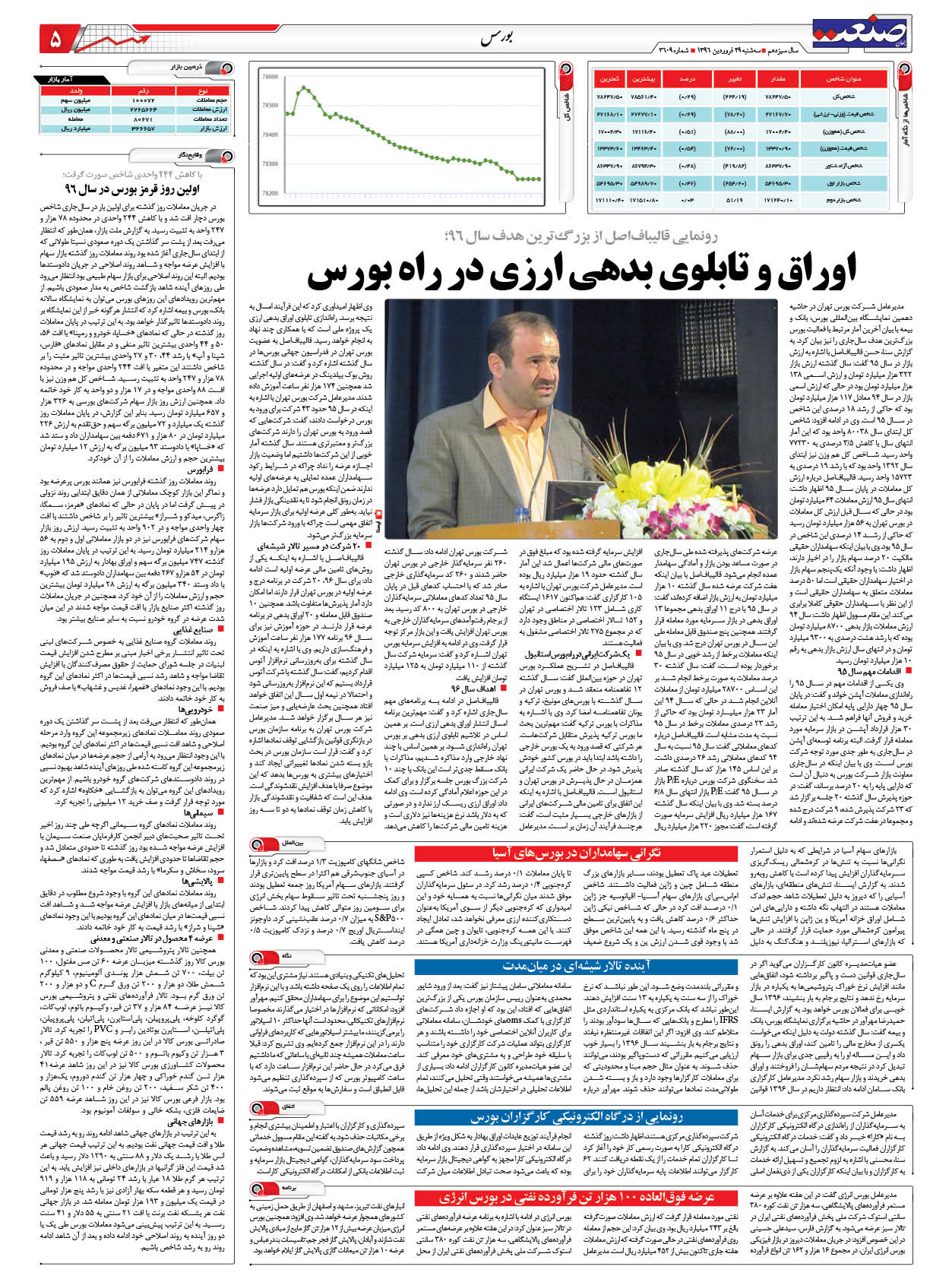 ۱۳۹۶۰۱۲۹۰۵