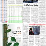 صفحه۰۵-۱۹خرداد ۱۴۰۰
