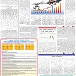صفحه05-03مهر 1403