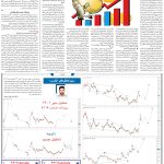 صفحه۰۵-۰۹ خرداد ۱۴۰۲