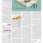 صفحه ۰۶ – ۲۴ آبان ۱۳۹۹