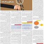 صفحه ۰۶  – ۱۲ آذر ۱۳۹۹