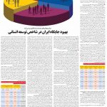 صفحه ۶ – ۲۱ دی ۱۳۹۹