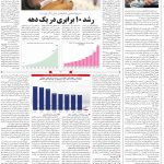 صفحه۰۶-۱۵تیر ۱۴۰۰