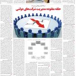 صفحه۰۶-۳۰ خرداد ۱۴۰۲