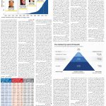 صفحه ۰۶ – ۲۷ فروردین ۱۳۹۹
