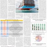 صفحه ۰۶ – ۱۲ شهریور ۱۳۹۹