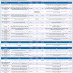 صفحه۰۷-۰۳تیر۱۴۰۲