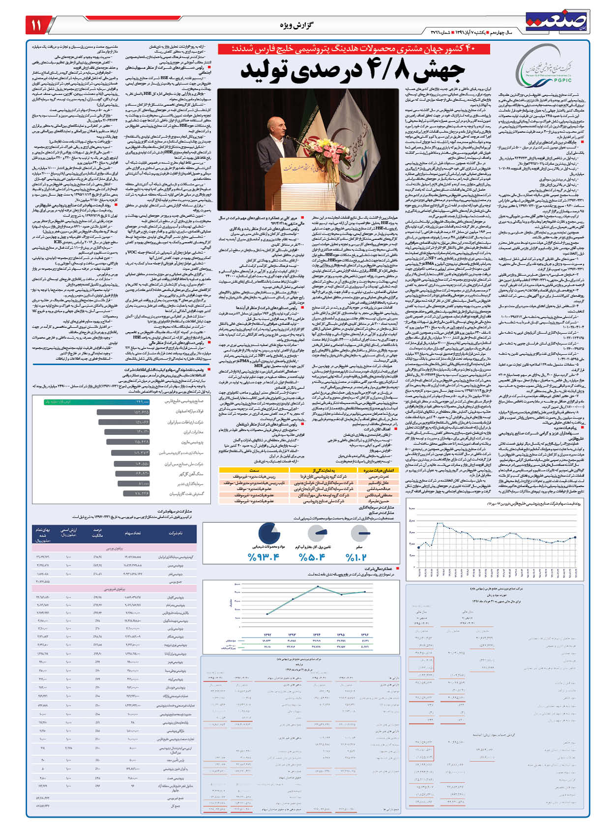 ۱۳۹۶۰۸۰۷۱۱