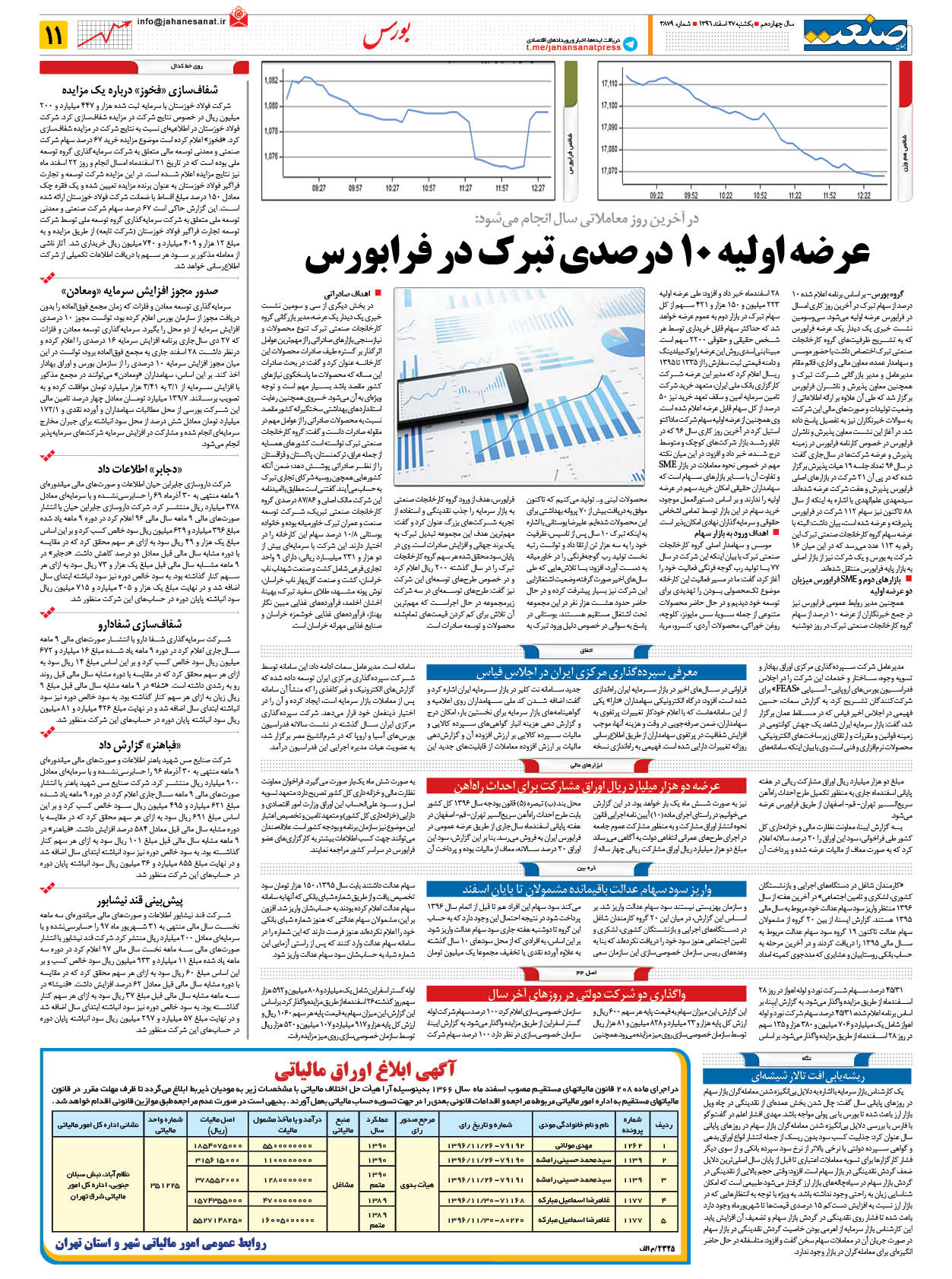 ۱۳۹۶۱۲۲۷۱۱