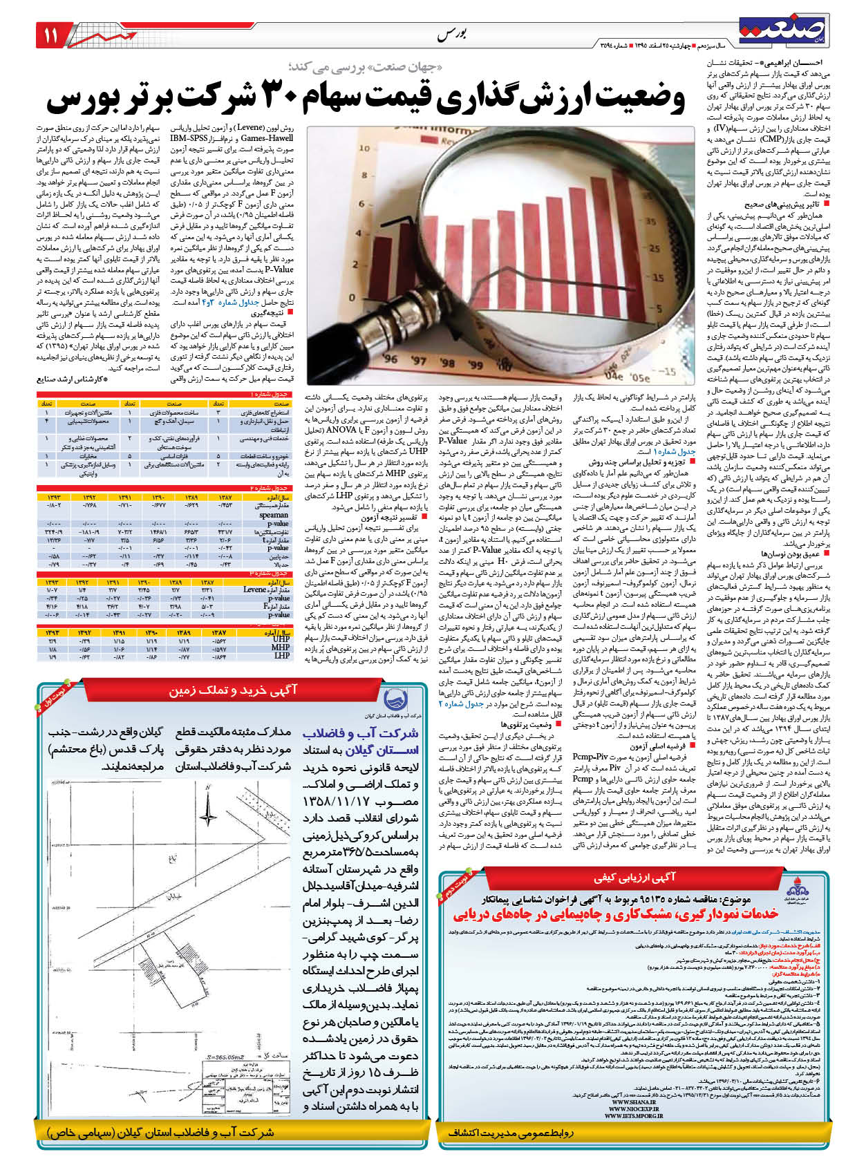 ۱۳۹۵۱۲۲۵۱۱