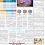 صفحه12_17 خرداد۱۴۰3