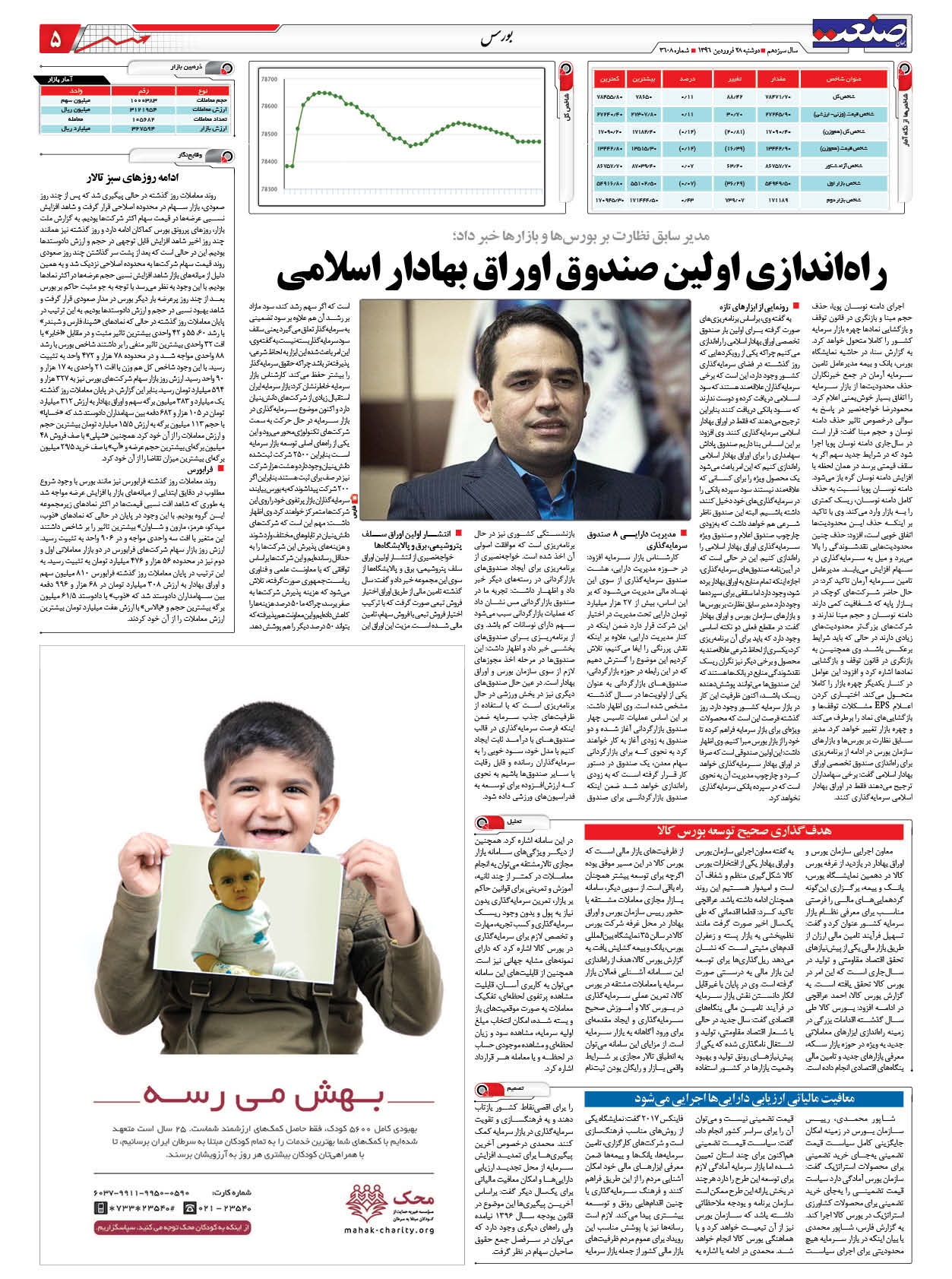 ۱۳۹۶۰۱۲۸۰۵