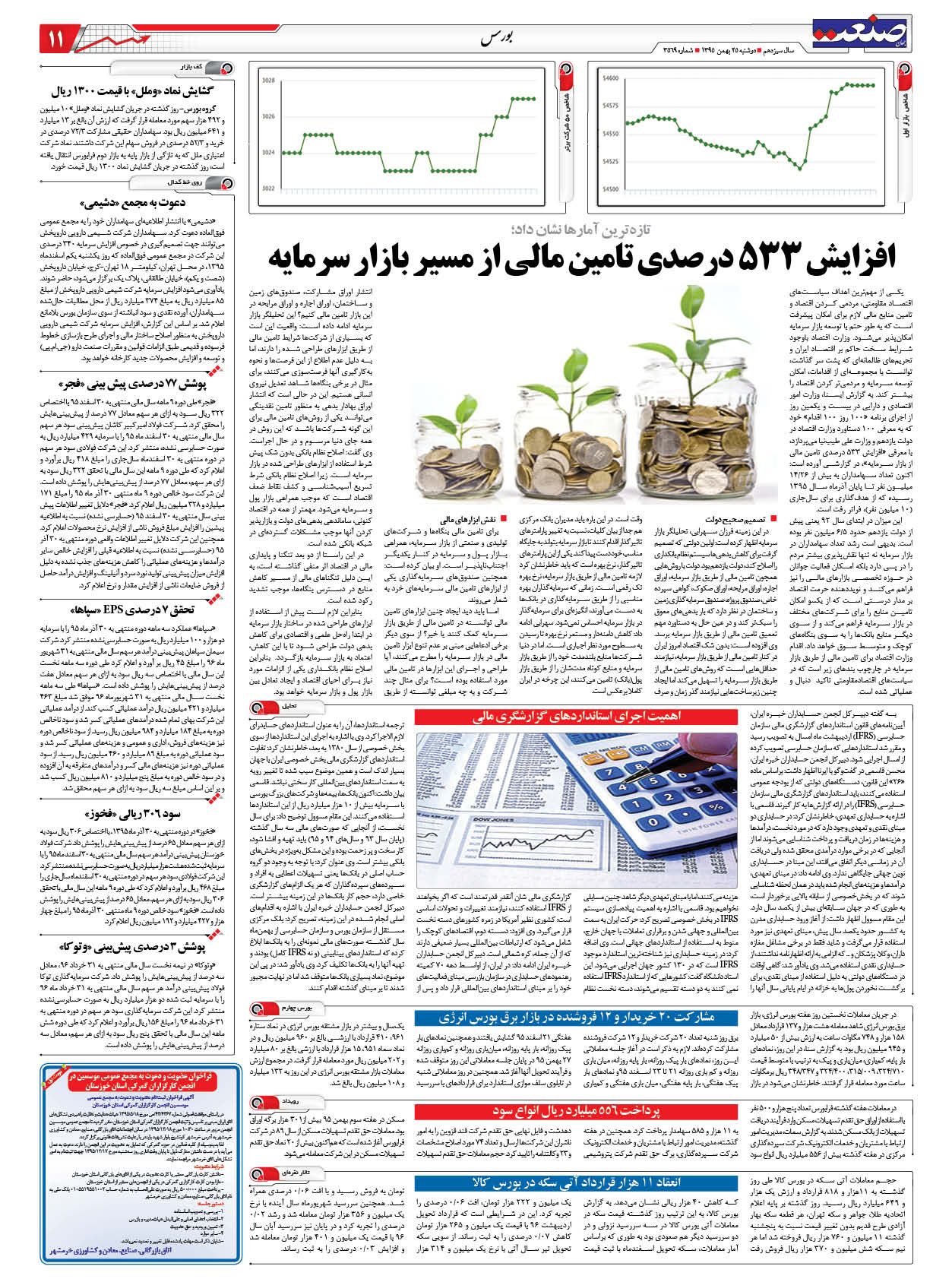 ۱۳۹۵۱۱۲۵۱۱