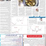 فشارِکم عرضه در برابر تورم