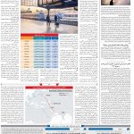 صفحه۱۰-۱۴اسفند۱۴۰۱
